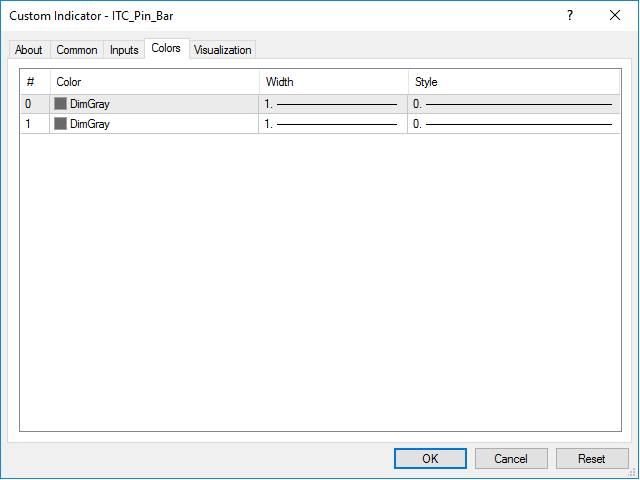 Naked Forex Pin Bar Indicator For MT4 Aierior